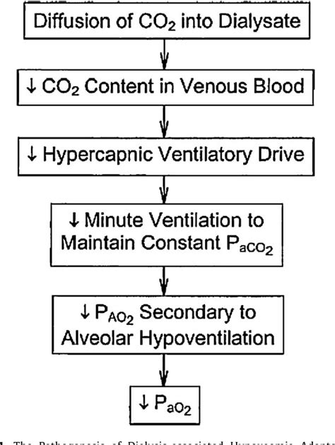 Figure 1 from Pulmonary complications of renal disorders. | Semantic ...