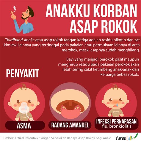 Bahaya Asap Rokok bagi Anak - Parentalk.id