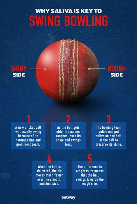 How to swing a cricket ball when you can’t use saliva | Sportsfreak