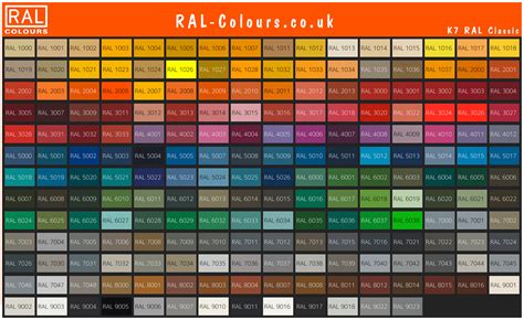 RAL Classic colour chart (Yellow shades) | RAL colour chart UK