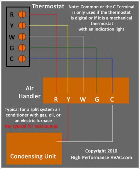 7 Wire Thermostat Wiring Color Code