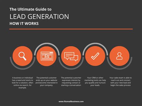 Generating Leads