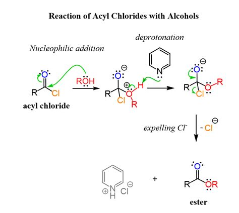 Carboxylic Acid Reactions - AylaqoCisneros