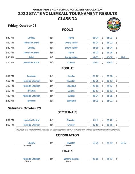 KSHSAA 3A State Volleyball Tournament Results | The Sunflower State ...