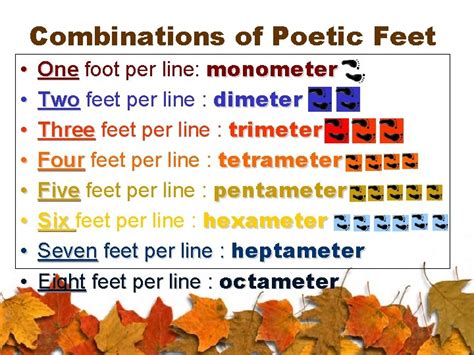 The Rhythm of Poetry Syllable Poetic feet Meter