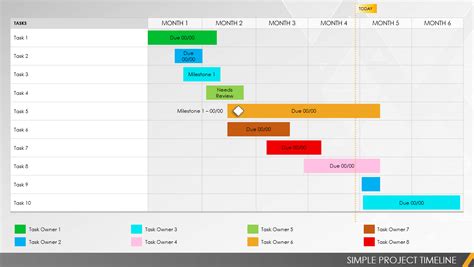 Multiple Project Timeline Template Powerpoint