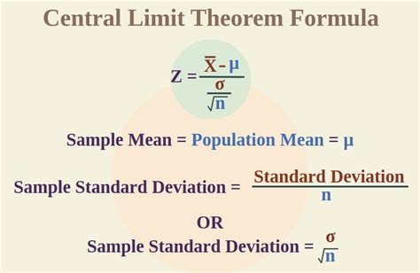 Central Limit Theorem in Statistics | Formula, Derivation, Examples & Proof