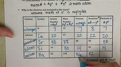 Proton Neutron Electron Chart