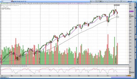 Analysis of S&P 500 Returns Above & Below The 200 Day SMA $SPY $SPX ...