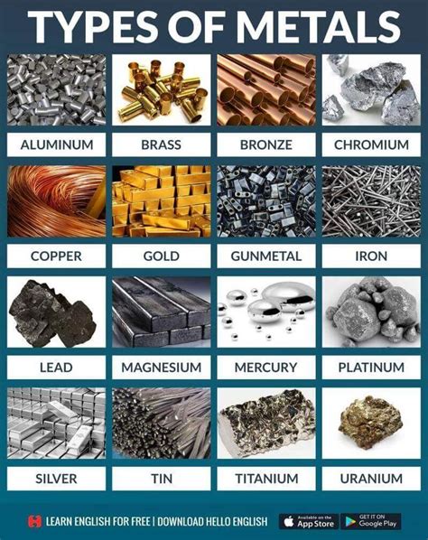 Pin on £¢learn@english¥¶ | Types of metal, Metal, Diy gifts for boyfriend