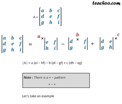 Finding Determinant of a 2x2, 3x3,4x4 Matrix - with Examples - Teachoo