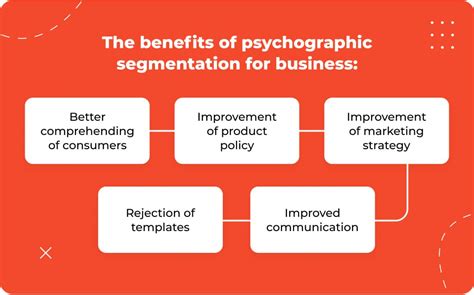 6 Psychographic Segmentation Examples in Marketing — Claspo.io