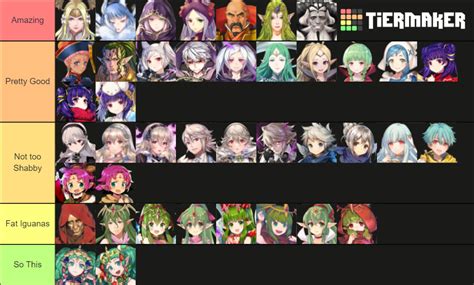 FEH Dragon Tier List (Community Rankings) - TierMaker