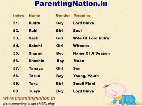 9 Best Indian Hindu Baby Names With Meaning ideas | hindu baby names ...