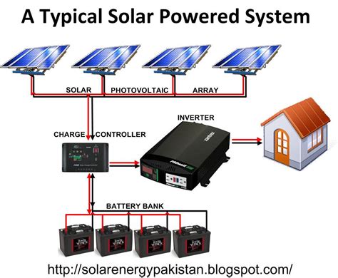 Solar Power Wiring Diagrams