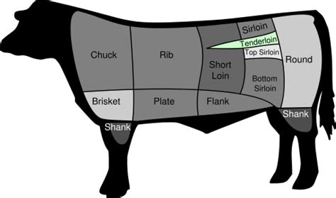 Beef tenderloin - Wikipedia