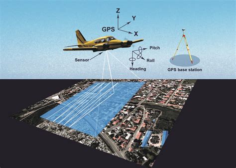 Application of Multi-Sensor Remote Sensing for Flood Protection ...