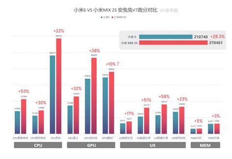 Snapdragon 845 Looks A Lot Faster Than Snapdragon 835 In New Benchmarks ...