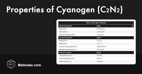 Cyanogen - Properties