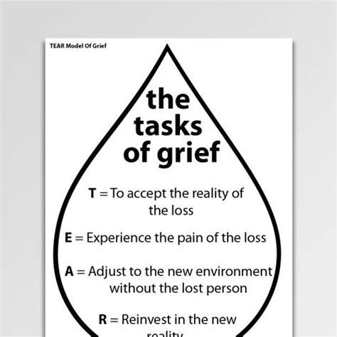 Grief Recovery Handbook Worksheets