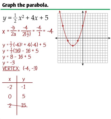 3.4 - Graphing Parabolas in Standard Form - Ms. Zeilstra's Math Classes