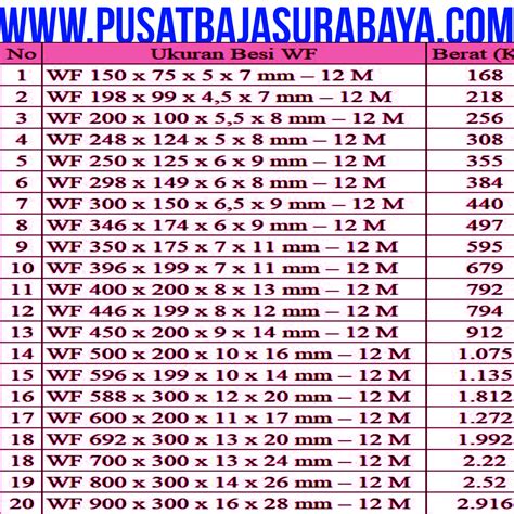 Tabel Berat Baja Wf, Berat Baja WF, Ukuran Baja Wf, Berat Baja WFH ...