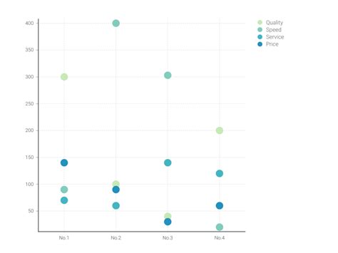 Dot Plot Chart Maker – 100+ stunning chart types — Vizzlo