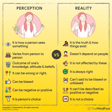 Perception vs Reality : Understand the Difference with Examples ...