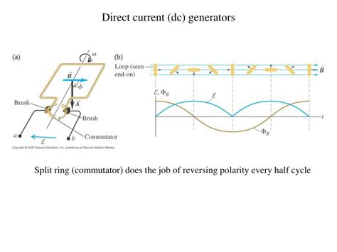 PPT - Direct current (dc) generators PowerPoint Presentation, free ...