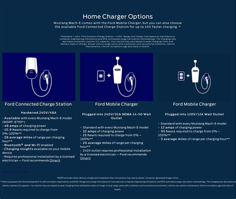 Electric Vehicle Charging: Overcoming Perceived Challenges for a Smooth ...