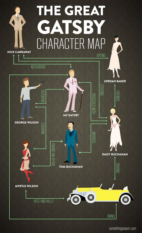 Infographic: The Great Gatsby Character Map - Anglozine