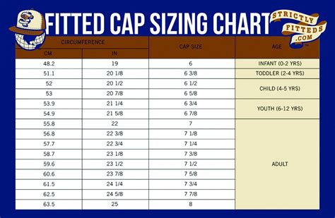 Fitted Baseball Cap Sizing Chart | Strictly Fitteds