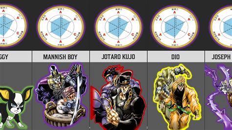 Jojo Stand : The Police Jojo S Bizarre Adventure Know Your Meme