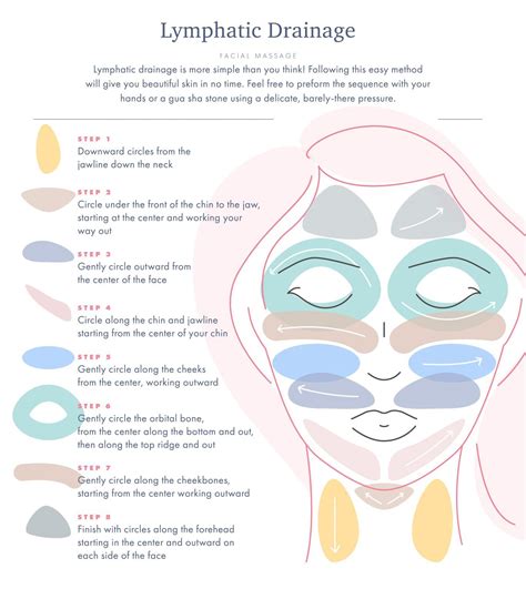 Lymphatic Drainage—Could This Be a Game Changer for Your Skin? | Facial ...