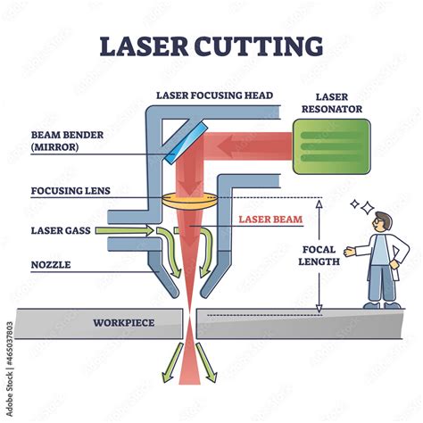 Laser cutting technology principle explanation and machine structure ...