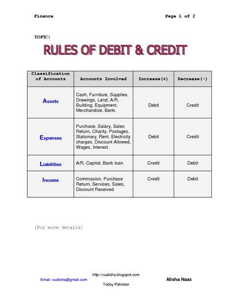 Debit And Credit Rules With Real Life Examples - Credit Walls