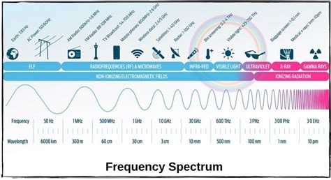 nivel Recuzită a inflori what is frequency band prezentare Independenţă ...