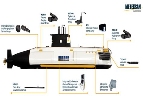 Meteksan Defence Strengthens Submarine Platforms with Sonar Systems