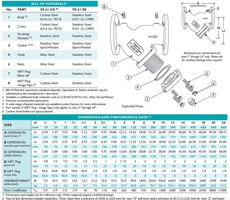 Y Strainer Valve Dimensions Discounted | contratacion.fundovidaips.com