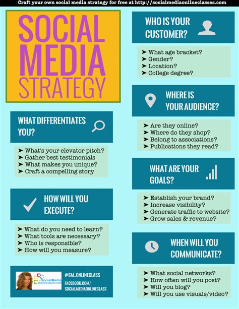 7 infographics show how to develop a social media strategy