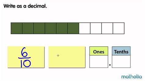 An Introduction to Tenths - YouTube