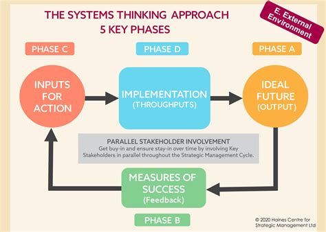 Valerie MacLeod Business Coach, Systems Thinking | Systems Thinking