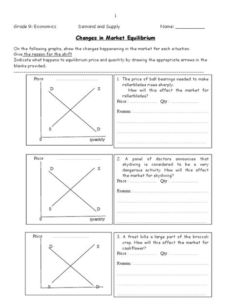 Combining Supply And Demand Worksheet