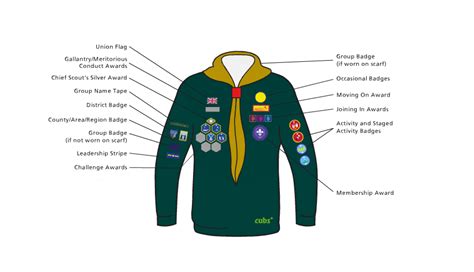 Cub Badge Positions - Crawley District Scouts