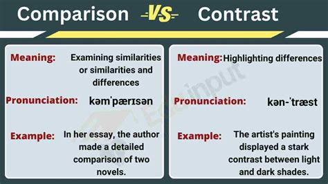 Comparison vs. Contrast – Difference Between and Examples