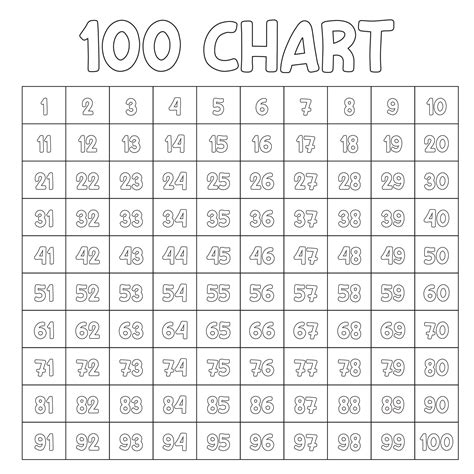 Printable 100's Chart