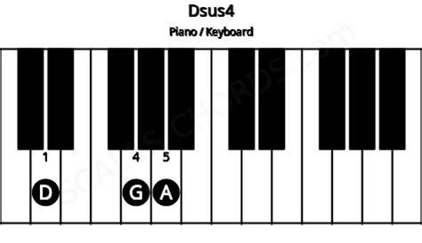 Dsus4 Piano Chord | D suspended fourth | Scales-Chords