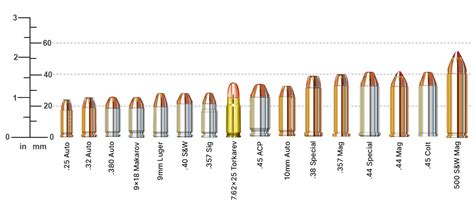 Top 10 Most Popular Caliber Handguns Compared