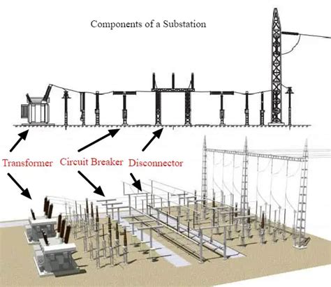 POWER SUBSTATION DESIGN & ENGINEERING COURSE (11kV TO 765kV)