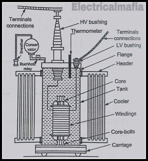 Transformer Diagram With Parts